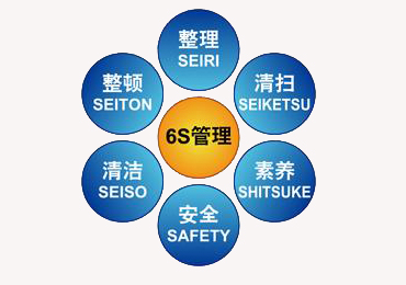 6S管理体系